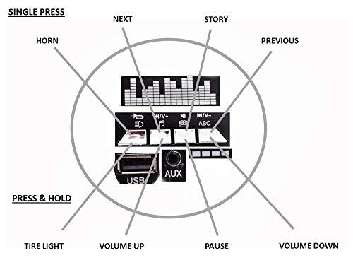 PATOYS | Music Panel of Ride on Bike R1 and R3 Model - PATOYS