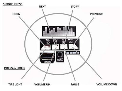 PATOYS | Music Panel of Ride on Bike R1 and R3 Model - PATOYS